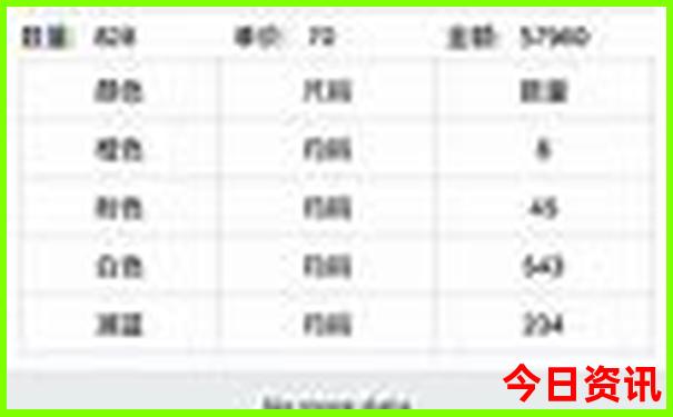 夏天避暑地方有哪些