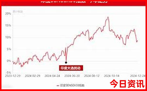 夏天哪个地方适合避暑